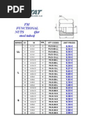 FM Functional Nuts (For Steel Tubes)