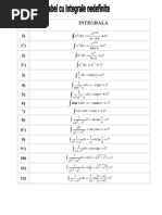 Tabel de Integrale Nedefinite