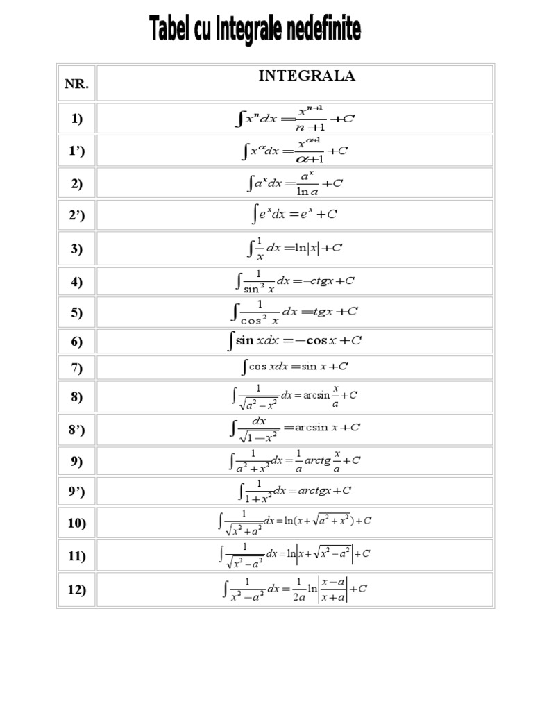 Tabel de Integrale Nedefinite