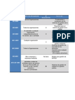 Cuadro Comparativo de Normas