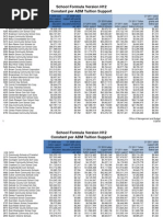 School Formula Version H12 Constant Per ADM Tuition Support