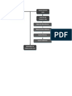 Diagrama Datos Basicos SAP PP