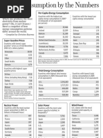 Editor's Note Energy Consumption by The Numbers: Encore