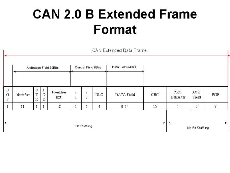 CAN 20 B Extended Frame Format PDF