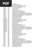 Datos UE Insostenibilidad