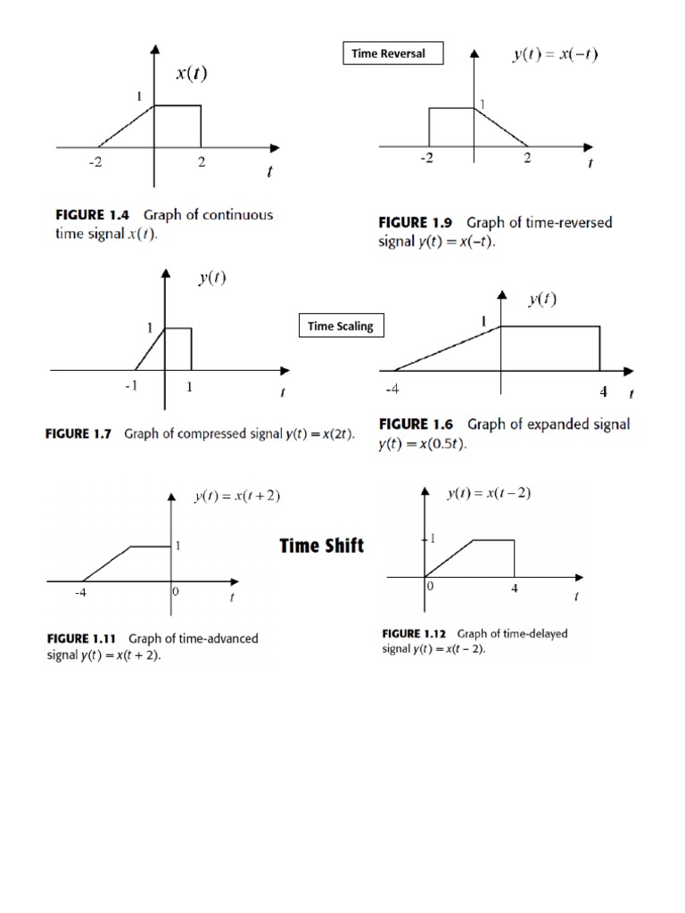 Time Scaling and Reversal in Signals | PDF | Complex Number | Discrete ...