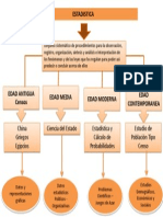 Historia de La Estadistica