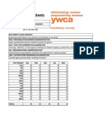 Functional Timesheet Dpmi