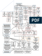 Psychodynamic Tree PDF