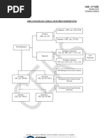 Oab 2 Fase Esquemas