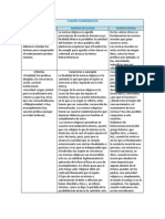 Cuadro Comparativo Normas