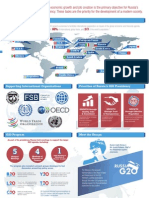 (INFOGRAPHIC) : G20 Summit in St. Petersburg