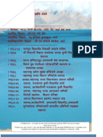 Introduction of Work & Life of Prof Ram Meghe Amravati From Marathi Book Aanadyatri PDF by Shirishkumar Patil