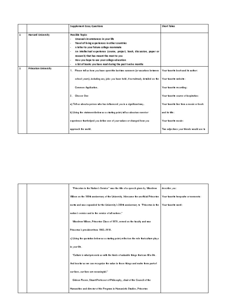 Supplement essays 2013 picture