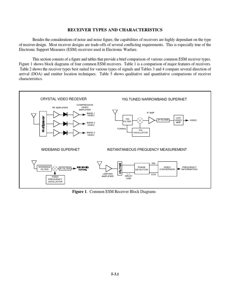 ESM Receiver Antennas | PDF | Bandwidth (Signal Processing) | Amplifier