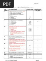 Download Cpd Log Book for MRO  AMRO by WanRozain SN16537409 doc pdf
