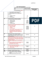 CPD Log Book For MRO & AMRO