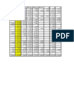 Daily rainfall data June-July