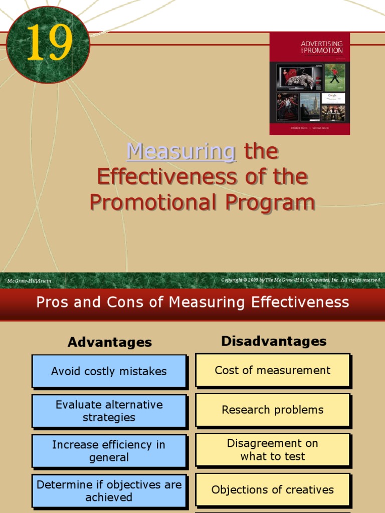 Ad Effectiveness | Advertising | Marketing