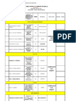 Tabel Candidati Gradul II Profesori Timisoara