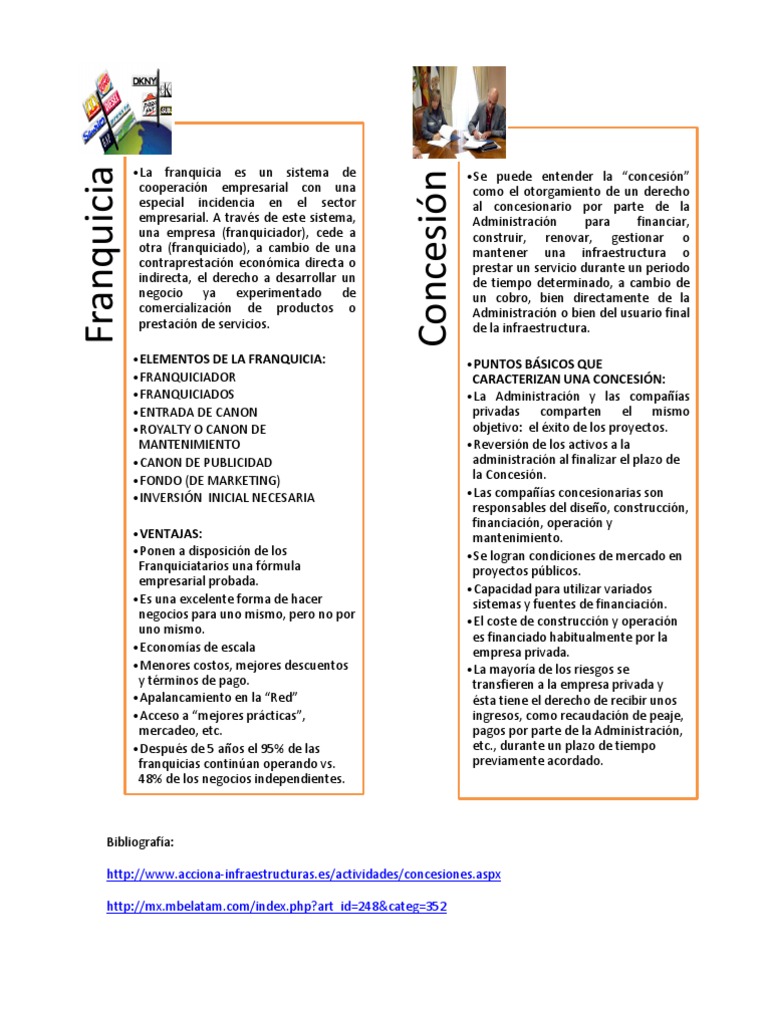 Etapas De Desarrollo De Una Empresa Franquicia Y Concesion Franquiciamiento Liderazgo
