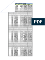 Tablas de Termo (Motor Rotativo)