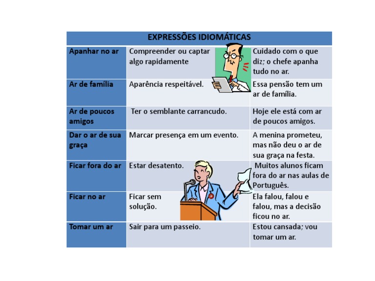 Expressões Idiomáticas Brasileiras E Seus Significados