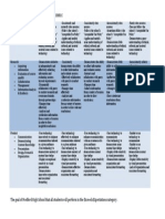 MHS Technology Rubric