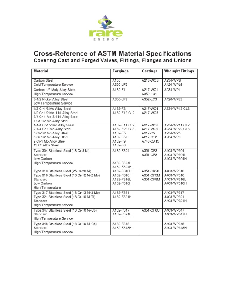 Valve Material Specification PDF Stainless Steel Chromium