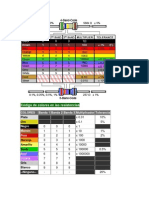 Código de colores en las resistencias