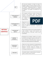 Cuadro Sinoptico Del Metodo Cientifico