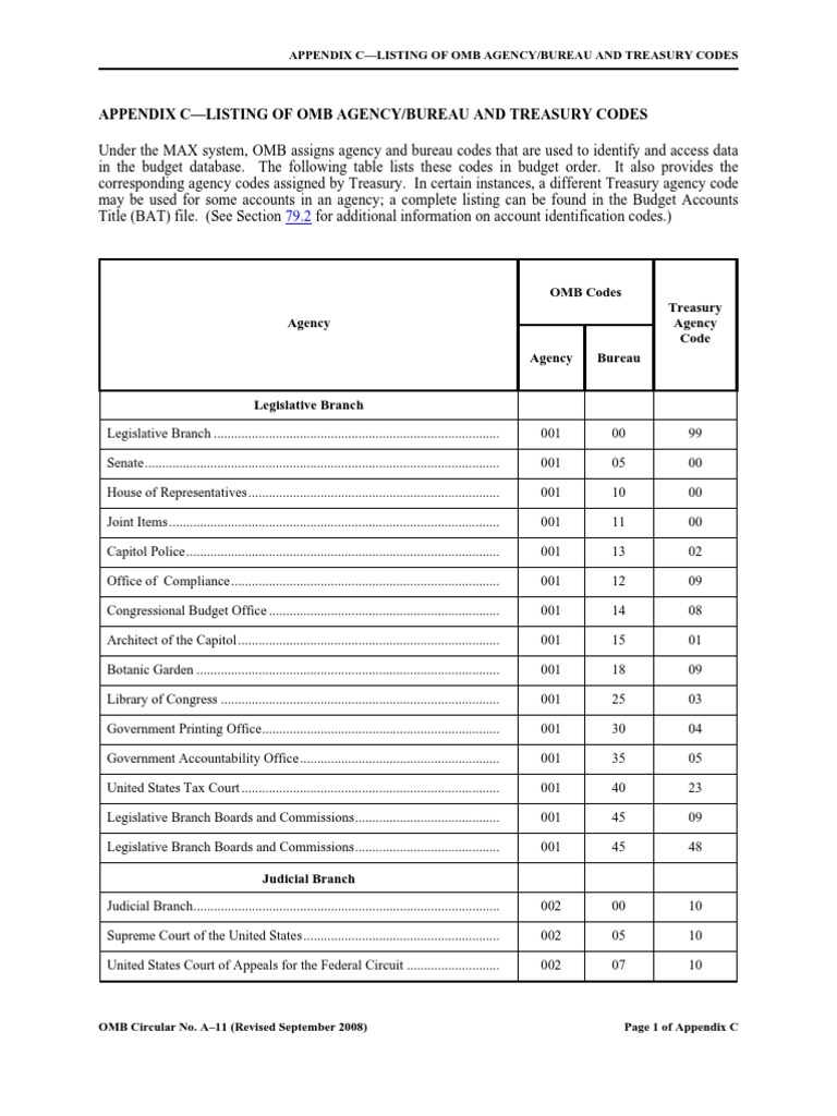 OMB Agency/Bureau and Treasury Codes | PDF | United States Department ...