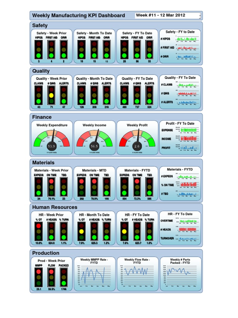Manufacturing KPI Dashboard PDF Traffic Light Economies