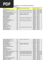 Download East Bay CA Employers Enrolled in Immigration and Customs Enforcement E-Verify Employment Screening Program by darwinbondgraham SN165569186 doc pdf