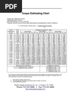 Torque Chart For ASTM A193 Grade B7 Studs | PDF | Nut (Hardware) | Screw