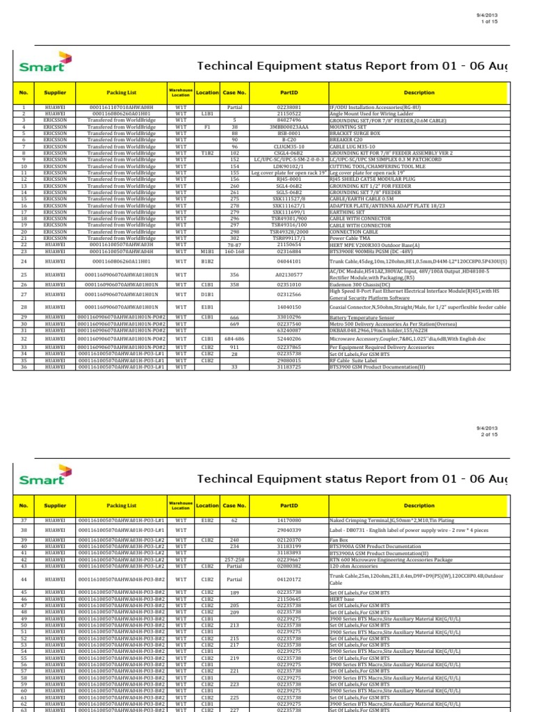 Weekly Technical Equipment Status Report From 01 06 Aug 2013