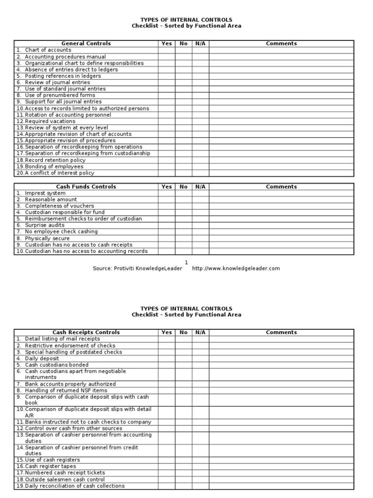 Internal Controls Checklist Guide | PDF | Cheque | Depreciation
