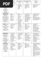 Personal Statement Rubric