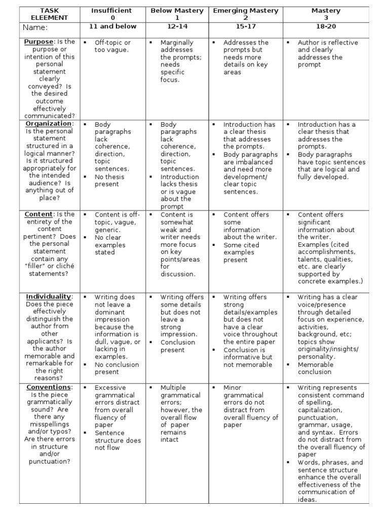 College essay rubric template picture