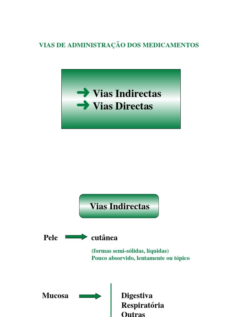 vias de administraçao Fisiologia Anatomia
