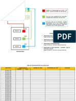 Configuracion Educacion