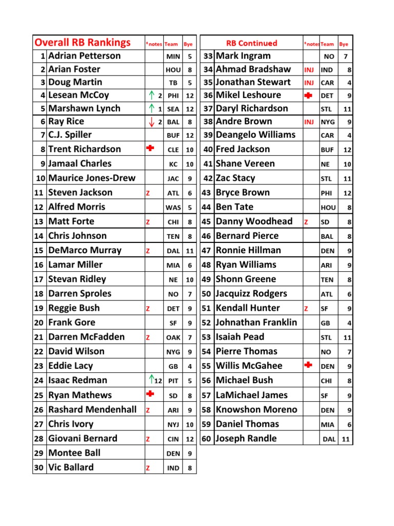 RB Rankings PDF
