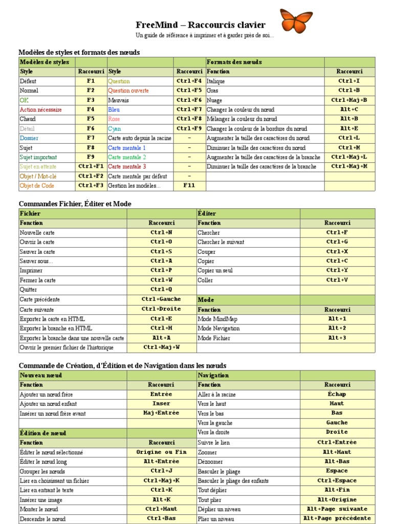 FM Key Mappings Quick Guide FR | PDF