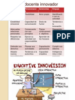 Perfil Del Docente Innovador