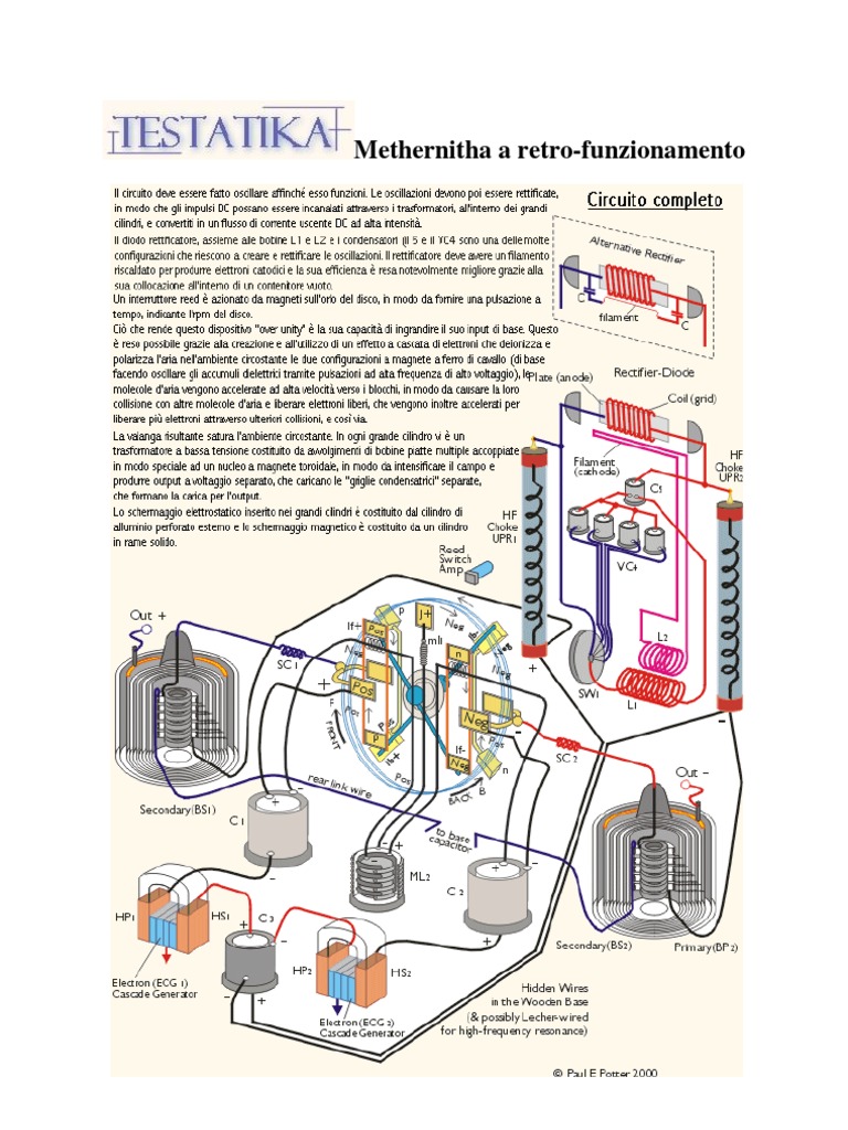 Methernitha | PDF