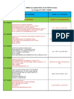 NGO Accredited PDOS Providers As of August 22, 2013