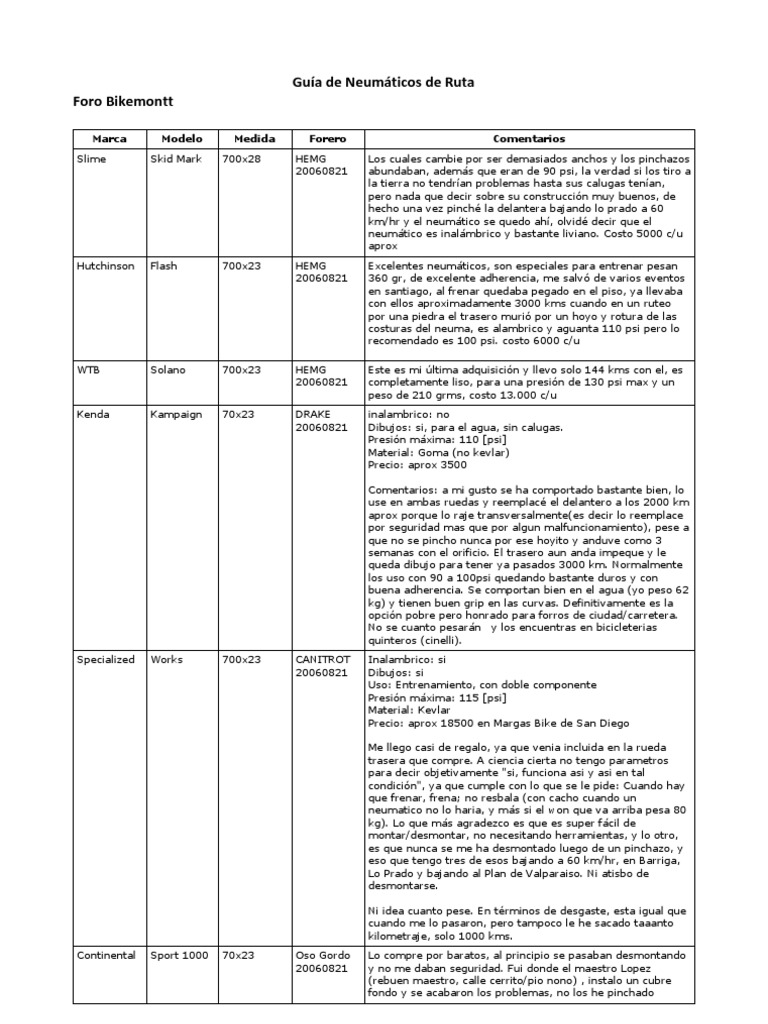 Guía de Neumáticos de Ruta 700x23 | PDF | Neumático | Euro