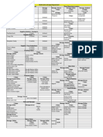 Shelf-Life and Storage Requirement BS (Updated)