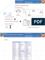 FTIR