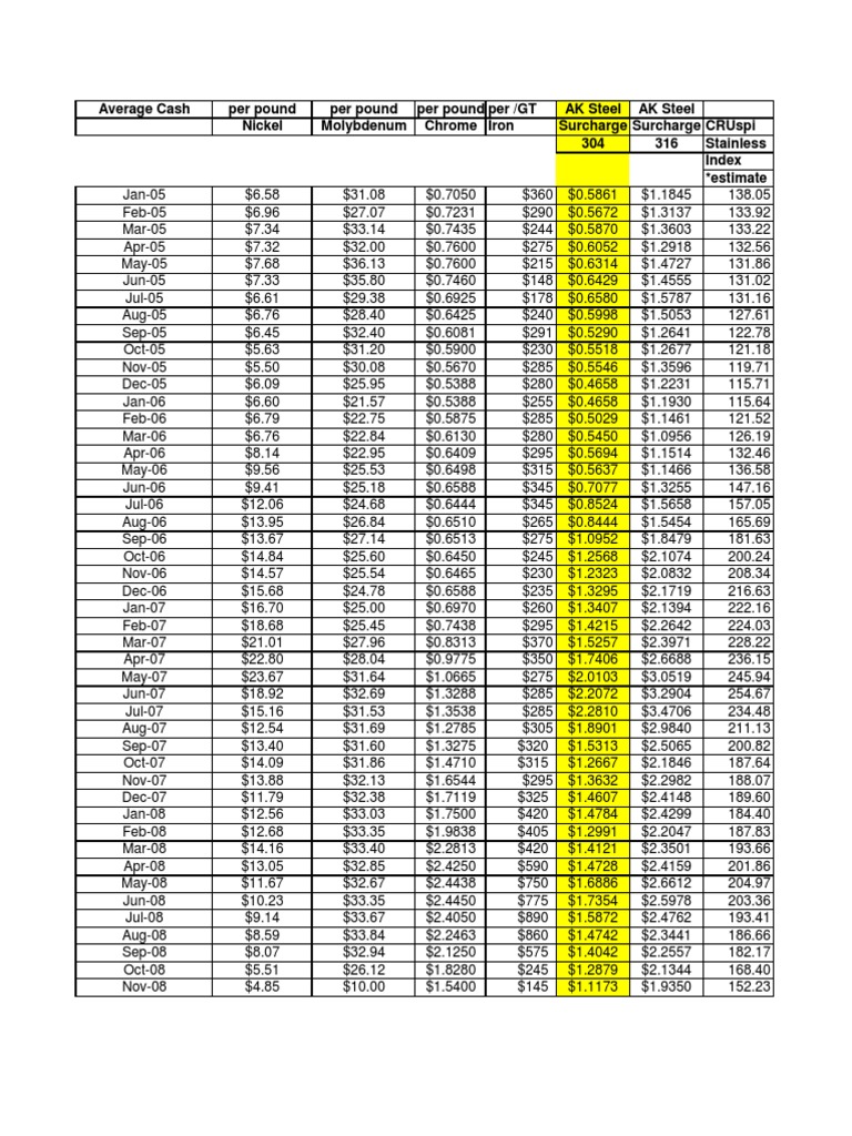 average-price-pdf